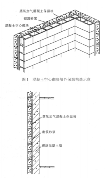 建德蒸压加气混凝土砌块复合保温外墙性能与构造